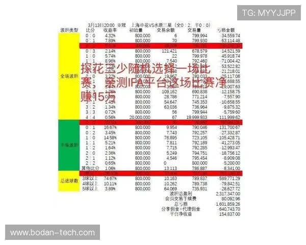 欧赔怎么看波胆比分避坑指南极速提现秘籍