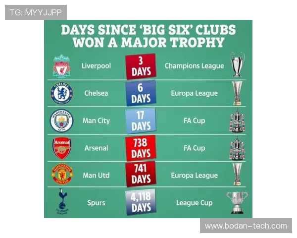 英超比赛波胆推荐避坑指南数字高频玩法防骗