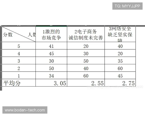 小比分波胆预测法避坑指南电子真人防骗技巧